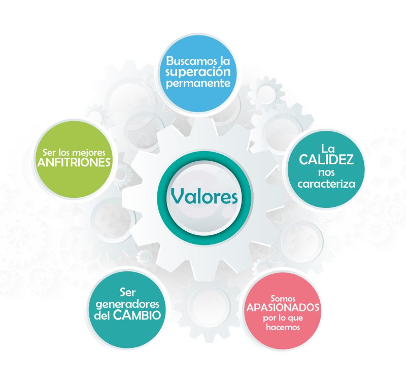 valores